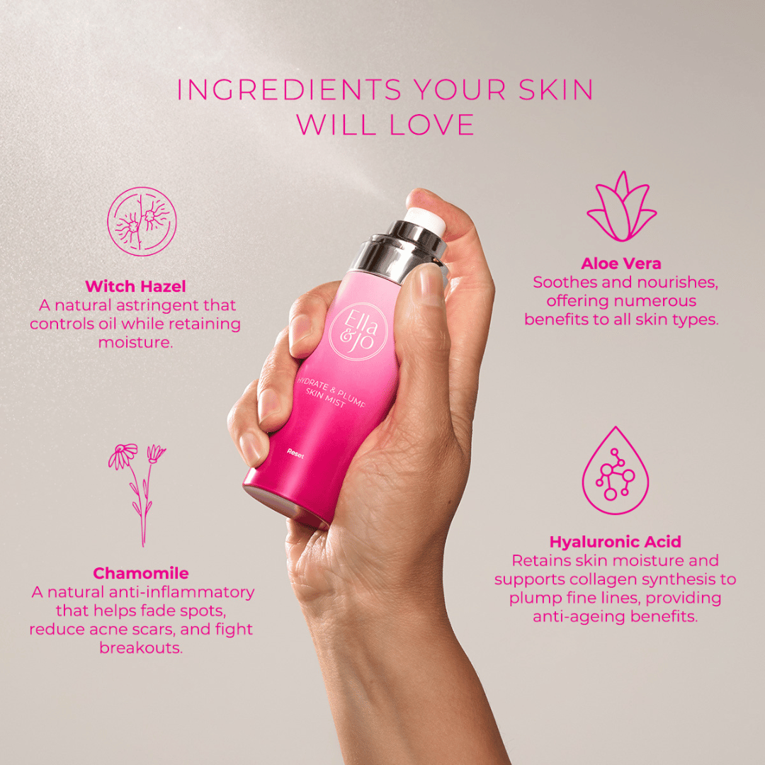 Dewy Skin Edit