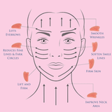 The Rose Quartz Gua Sha